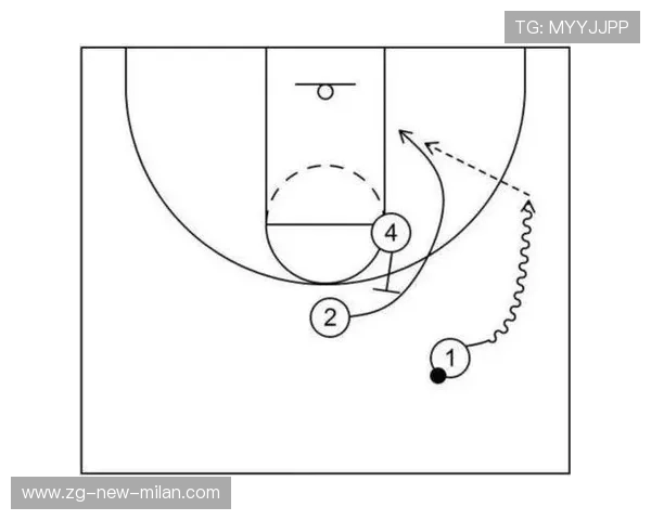 NBA球队进攻战术创新，nba常用的进攻战术